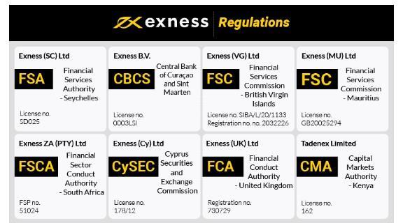 Exness Argentina Your Guide to Trading Success